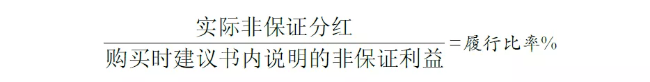 2023年香港各保险公司 “分红实现率”