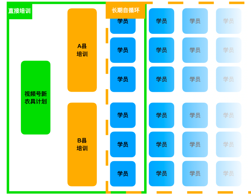 焦点|“在县经济”：县域数字经济发展新思路