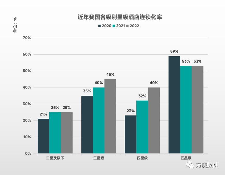 皇冠体育APP浅析我国酒店行业近状及趋势(图7)