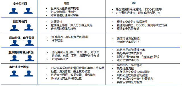 长春农商银行：收集平安防护平台建立项目