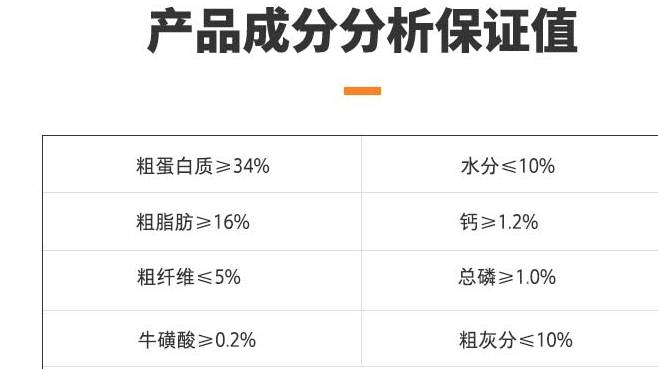 年货节，有哪些进口宠粮的优良平替产物保举，侃侃国货品牌猫粮