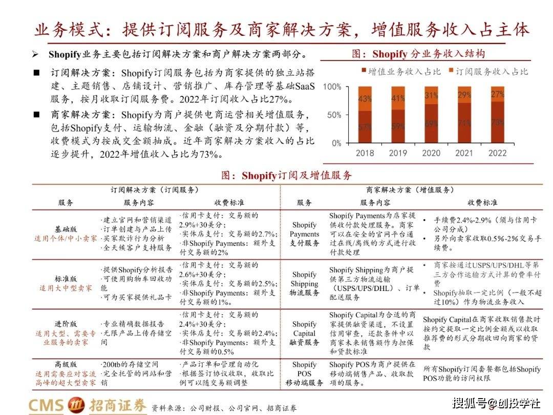 从Shopify拥抱ChatGPT看电商代运营范畴的新变化（附下载）