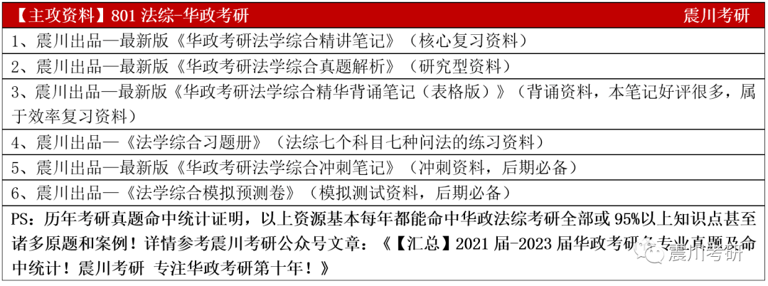 专业详解009宪行法：华政考研宪法与行政法就业更好的小专业之一