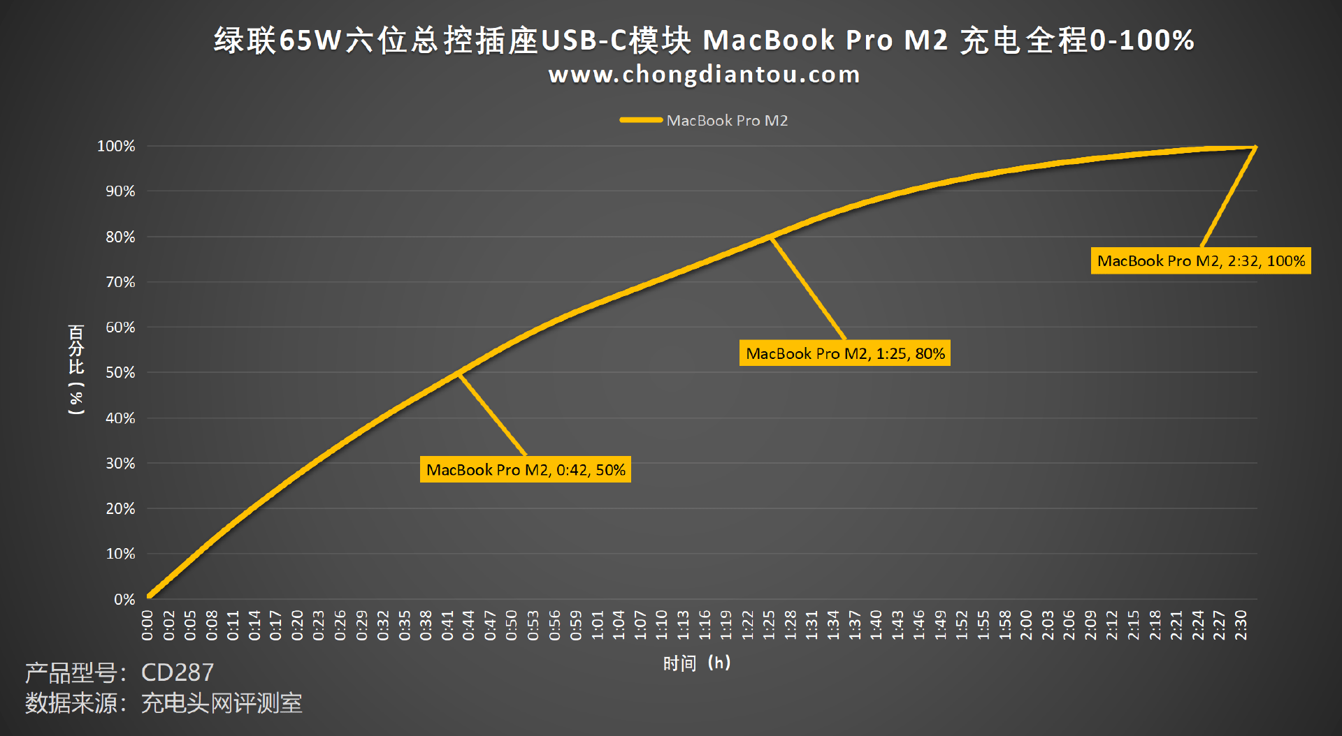 用电随心掌控，一触即通，绿联 65W 六位总控耽误线插座