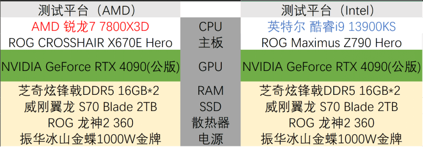 发烧游戏玩家的独一选择!AMD锐龙7 7800X3D首发评测