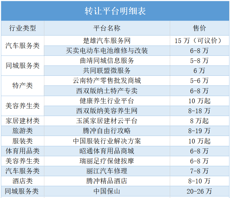 小程序出售转让平台有哪些