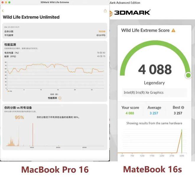 苹果M芯片并不是神话｜华为MateBook 16s VS苹果MacBook Pro 16面临面