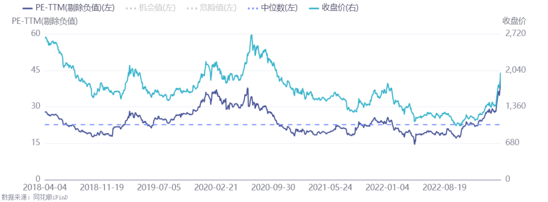 游戏板块盘中跌超4%，如今能够买吗？