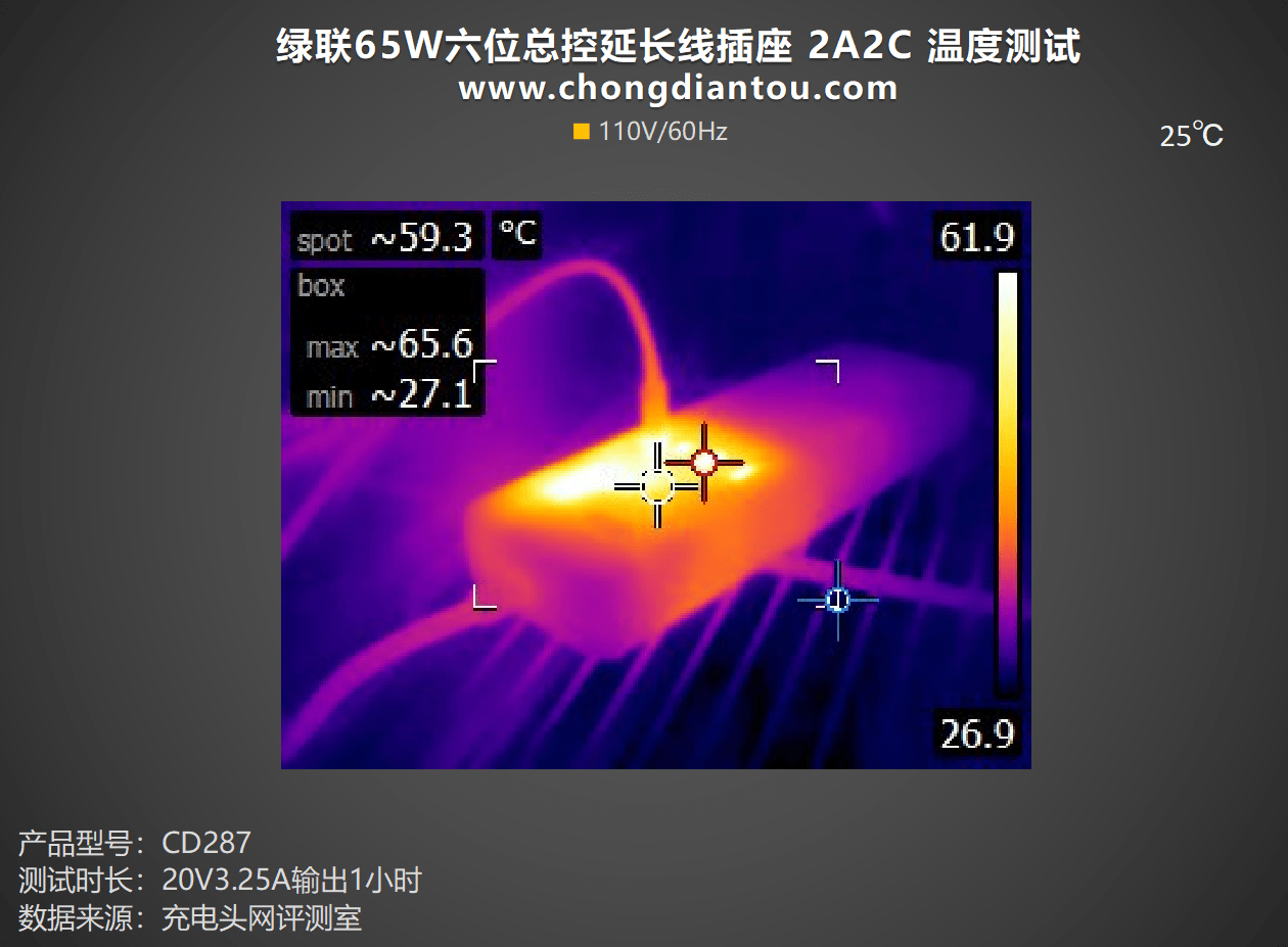 用电随心掌控，一触即通，绿联 65W 六位总控耽误线插座