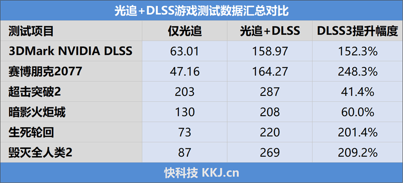 个性涂鸦 更有内涵！索泰RTX 4070 Ti X-GAMING OC欧泊白显卡评测