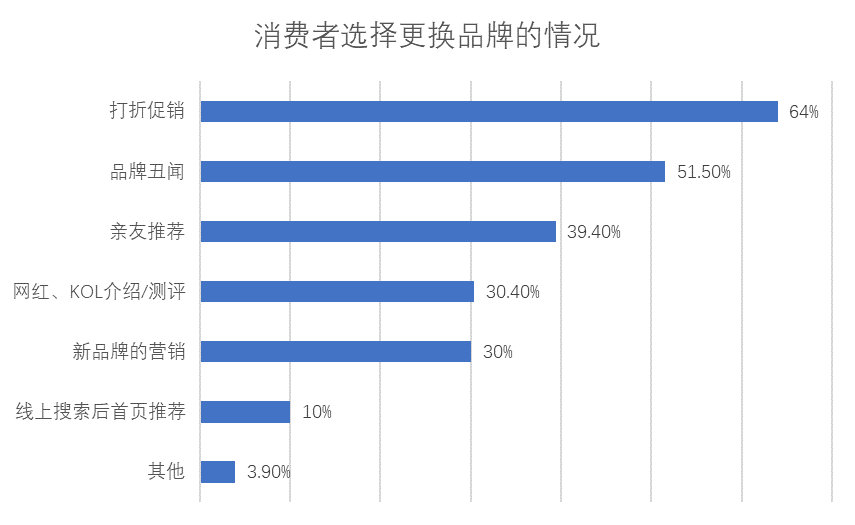 达人营销助燃品牌破圈