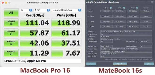 苹果M芯片并不是神话｜华为MateBook 16s VS苹果MacBook Pro 16面临面