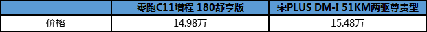 成为零跑C11增程车主后，聊点各人想晓得的！