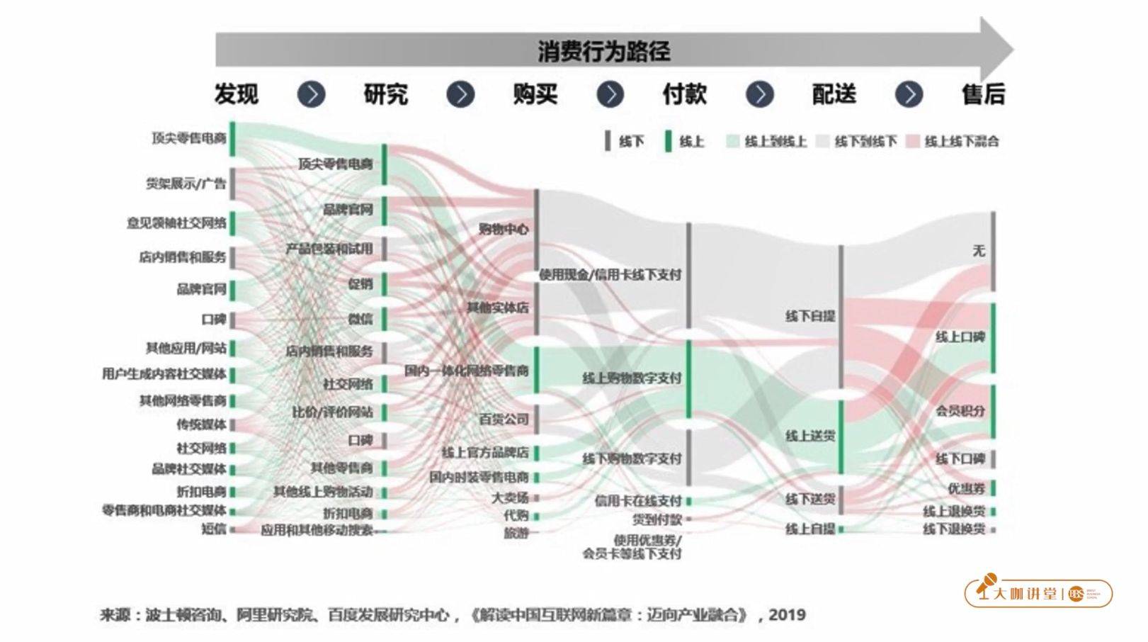 干货|大咖讲堂|田野-数字化时代的营销变化