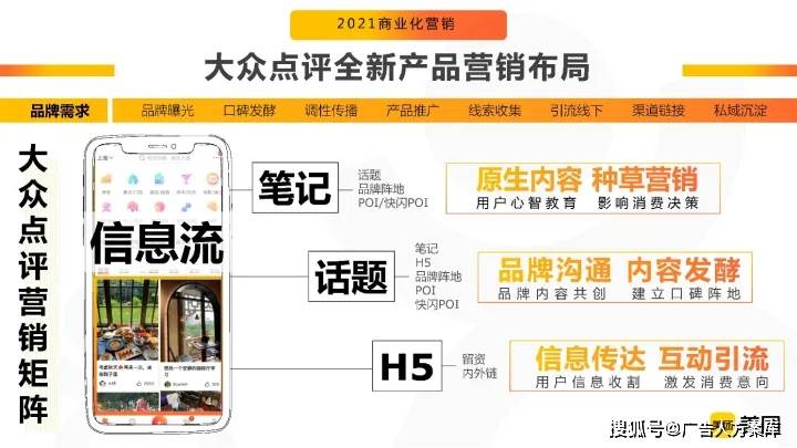 2021美团群众点评APP品牌营销通案