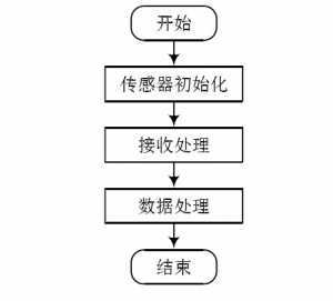 【IoT毕设】机智云AIoT+esp8266+物联网智能家居控造系统