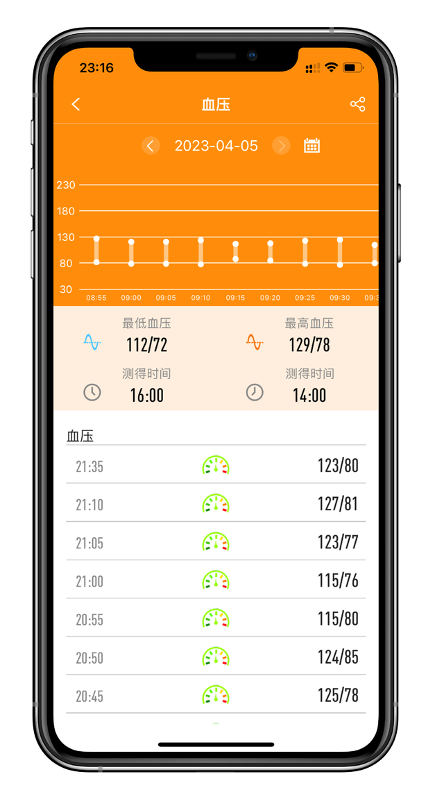 ��������ȫ����⣬dido G28S�����ֱ���������