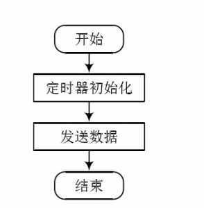 【IoT毕设】机智云AIoT+esp8266+物联网智能家居控造系统