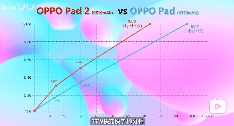 最合适打游戏的平板？OPPO Pad 2体验实测：游戏板皇实锤