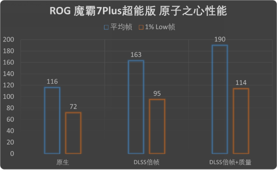 挪动游戏的版本谜底！ROG 魔霸7 Plus超能版评测