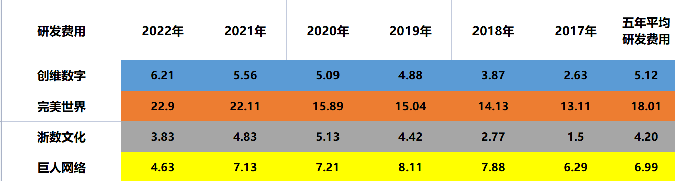 云游戏：创维数字、完美世界、浙数文化、巨人收集，谁含金量更高