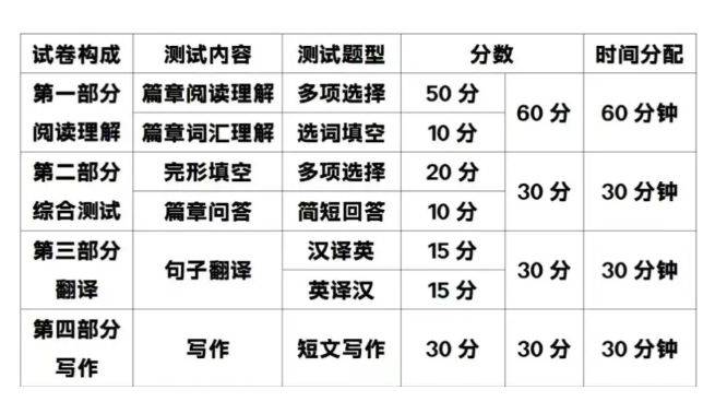 2023年浙江专升本测验时间是什么时候：2023年4月22日!