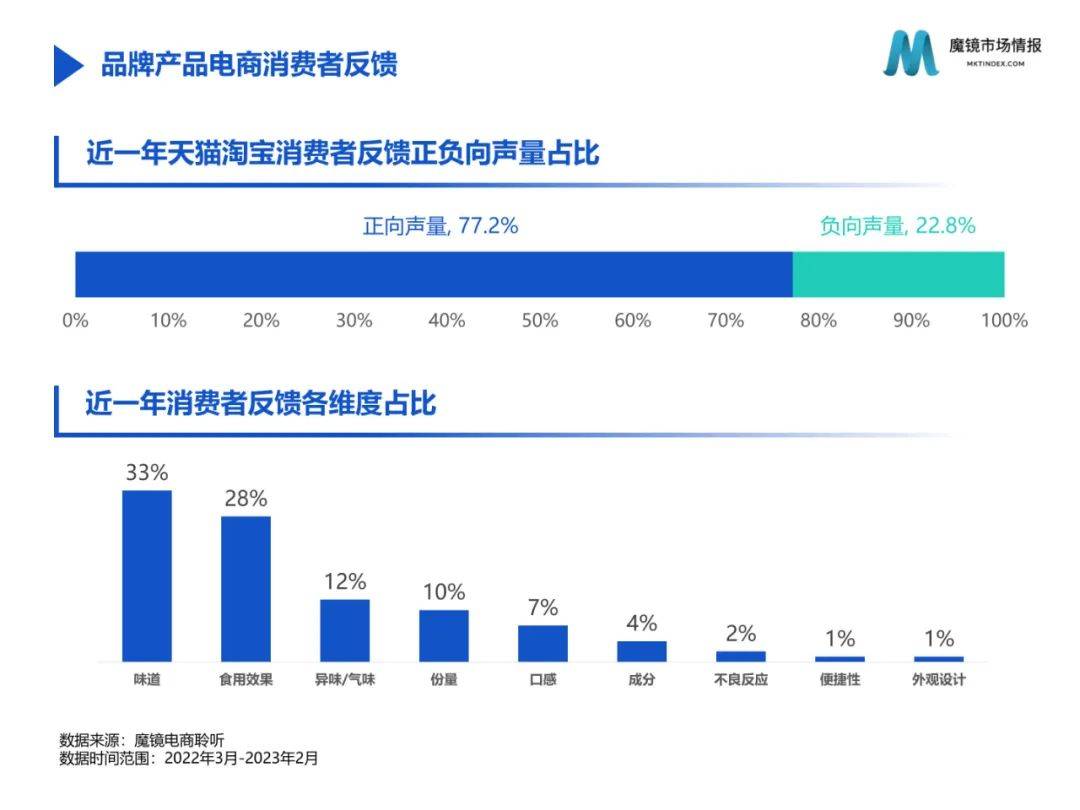 保健食物2月份爆品新品速览（附下载）