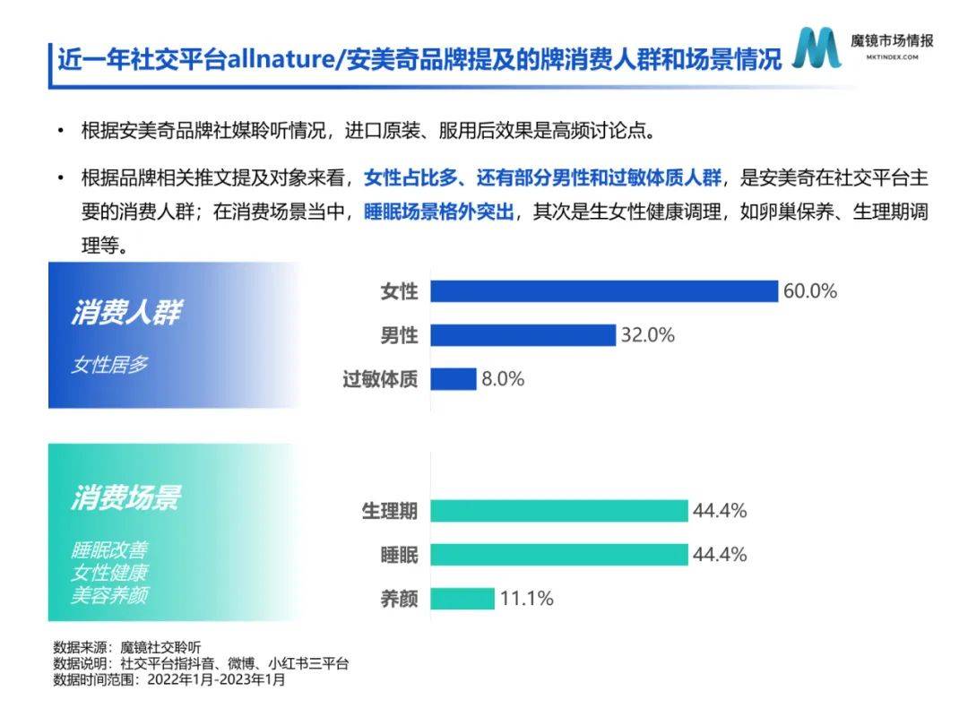 保健食物2月份爆品新品速览（附下载）