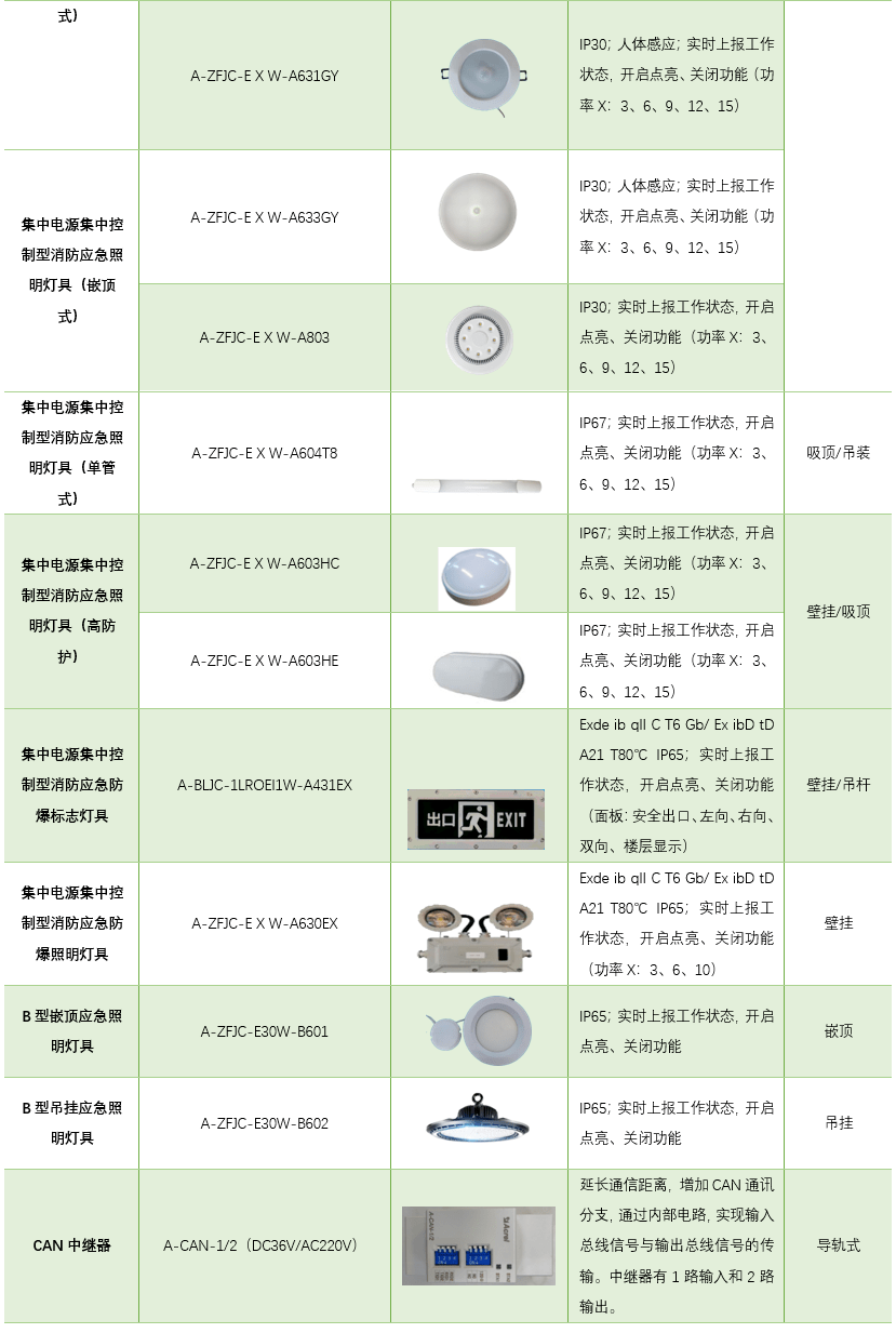 安科瑞消防应急照明和疏散指示系统应用在数据中心，提拔人员逃生概率