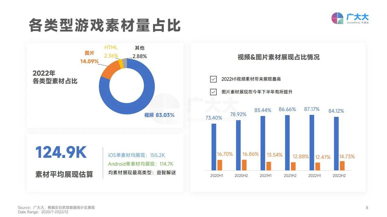 36页|2023全球挪动游戏实人素材爆款察看（附下载）