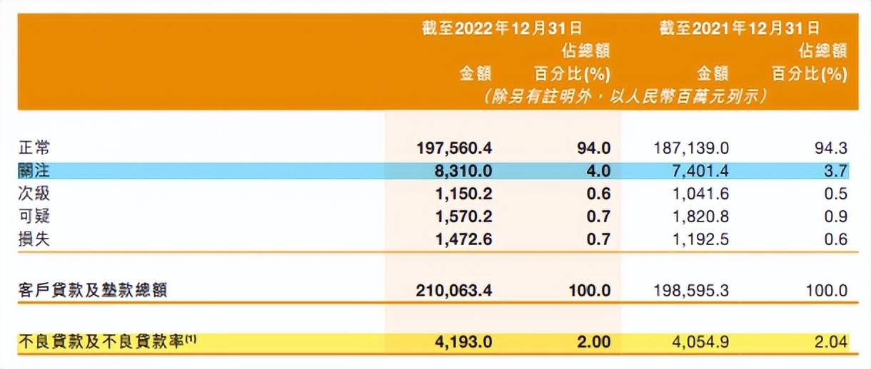 甘肃银行营收正增长，贷款减值损失扩大65%房地产贷款不良攀升
