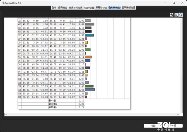 惠普星Book Pro 14评测：1TB大硬盘+2.8K OLED屏 高颜值的职场利器