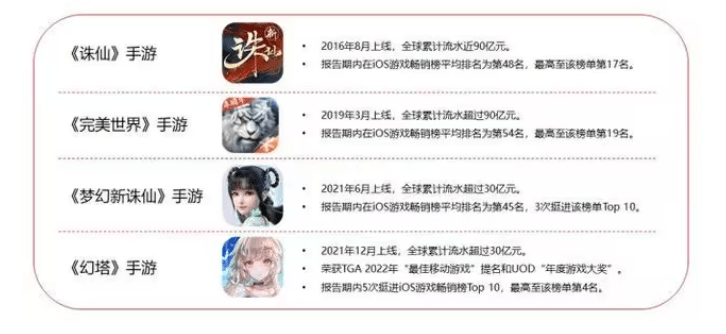 周杰伦告状网易不合理合作；网龙魔域即将开启全新神域争霸赛