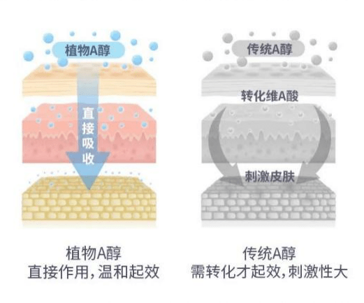 今天的6款抗老卷王天花板，N个顶流成分竟然加满了！