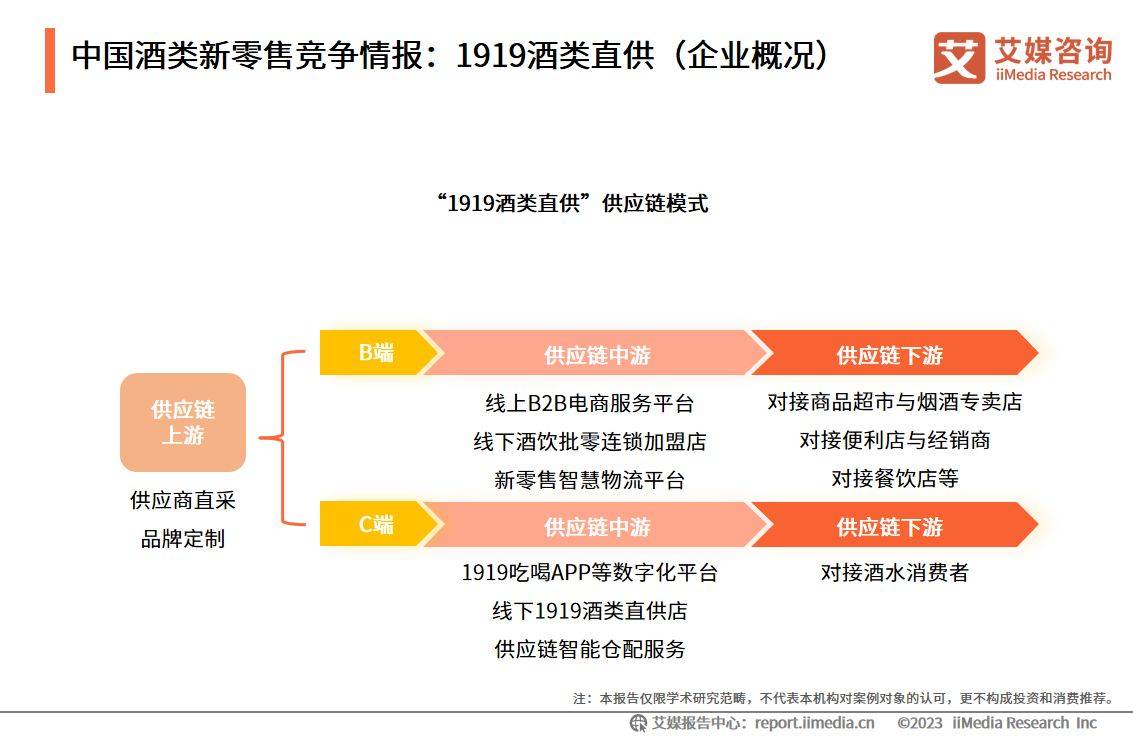 艾媒征询｜2023-2024年中国酒类新零售市场研究陈述