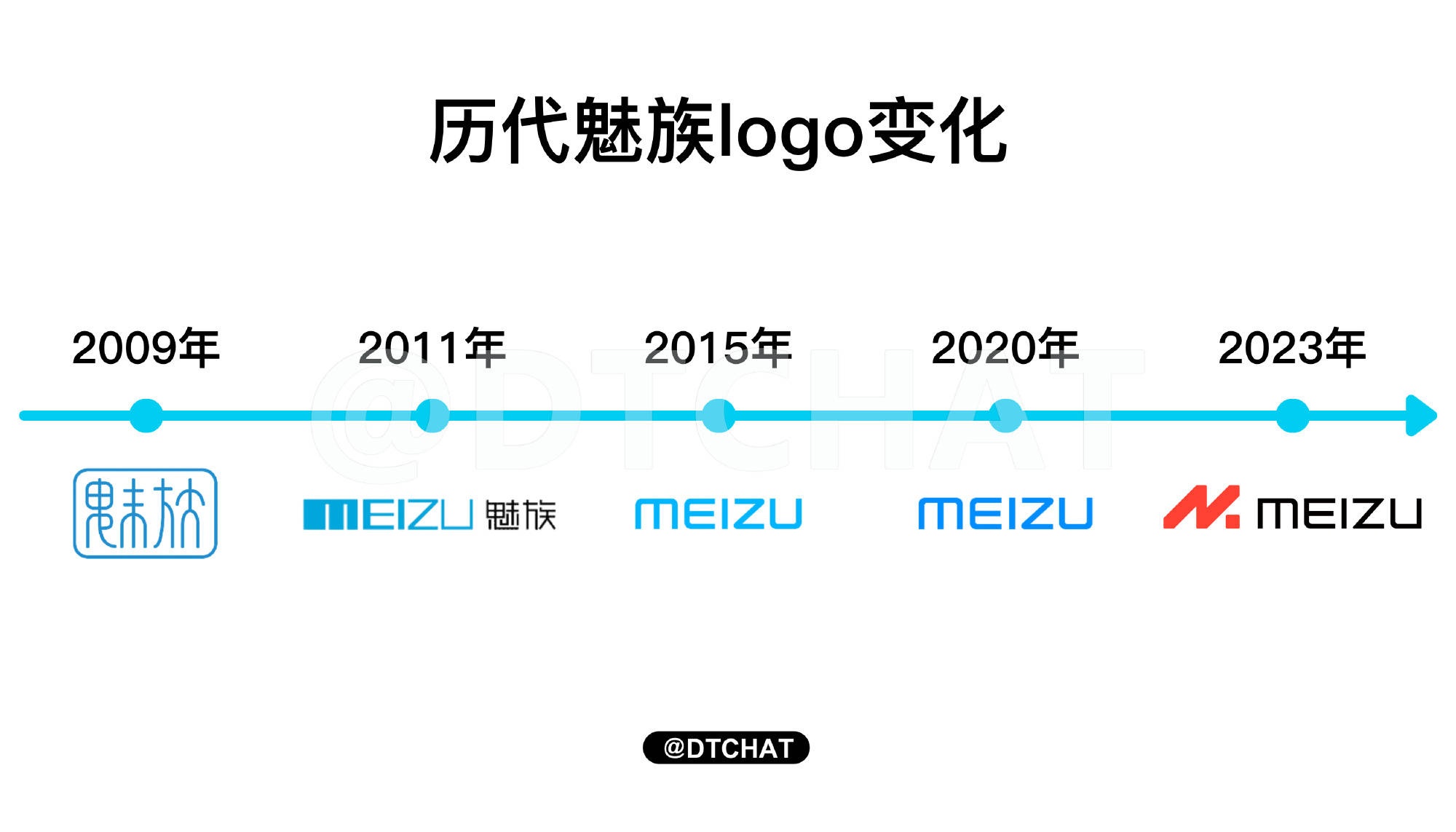 三年回归中高端市场TOP5 重生魅族全力突围