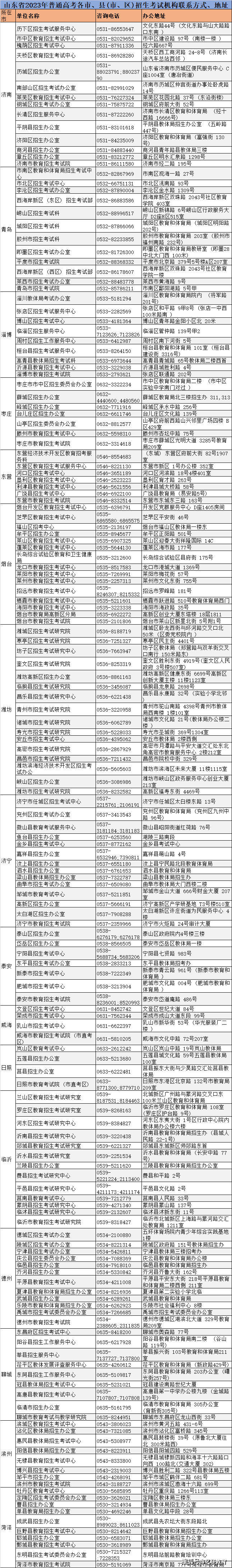 山东2023年品级考科目选报、高考缴费起头，为期5天！附详细步调