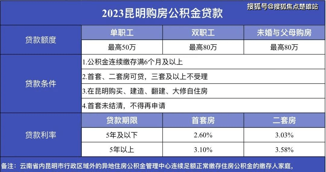 昆明购房政策2023年最新