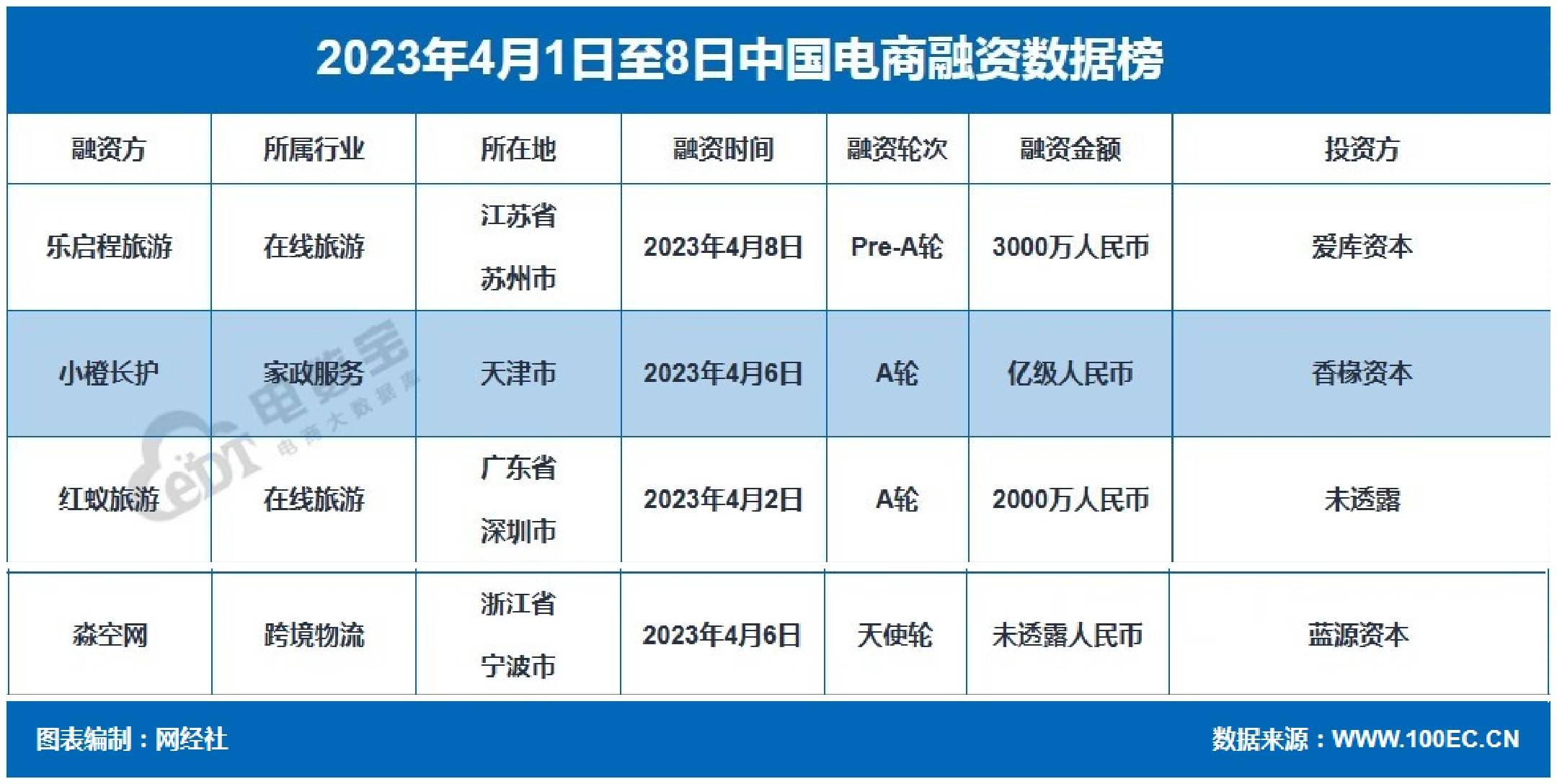 【电商周报】拼多多怒斥“炸店”行径 飞猪机票盲盒活动惨遭吐槽