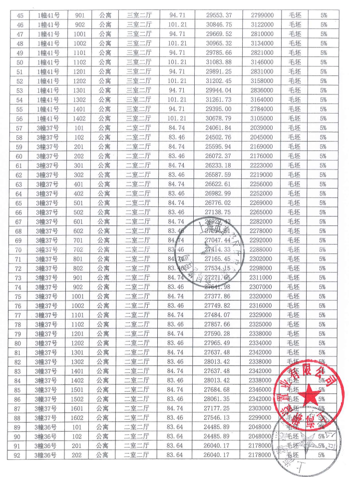 上海大名城映雨江南-楼盘详情