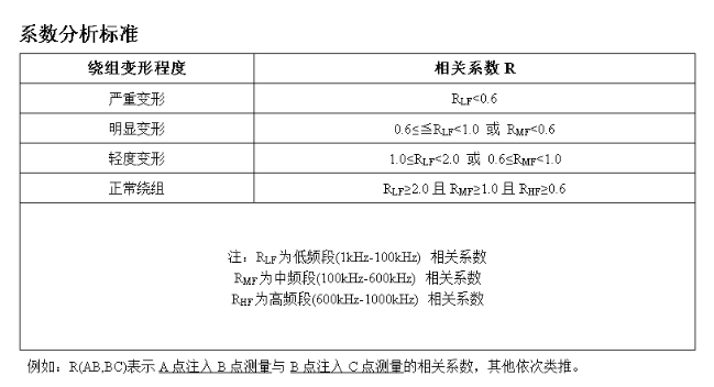 66kV变压器绕组位移测试仪