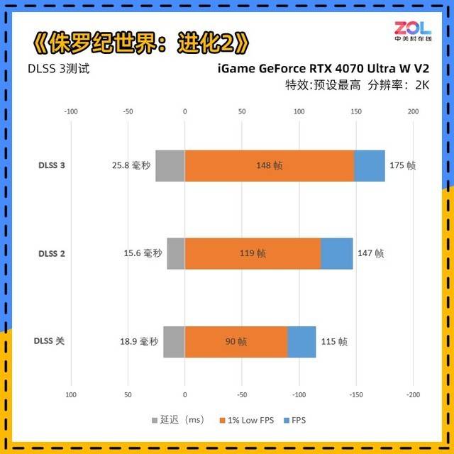 iGame RTX 4070 Ultra显卡首测 2K光逃百帧新潮玩