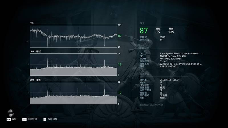 200W就有RTX 3080实力！技嘉RTX 4070风魔OC显卡评测：烤机更高67℃