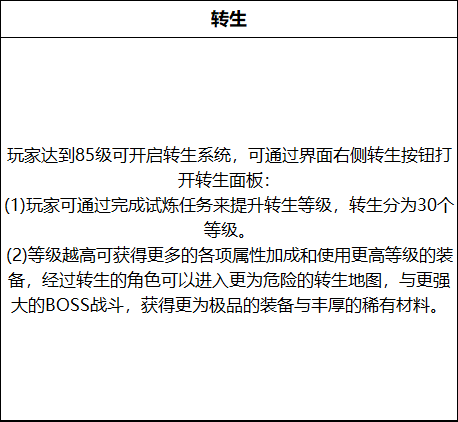 自在之刃赤月龙城刀枪剑传奇新手攻略开服首日开放的系统养成类