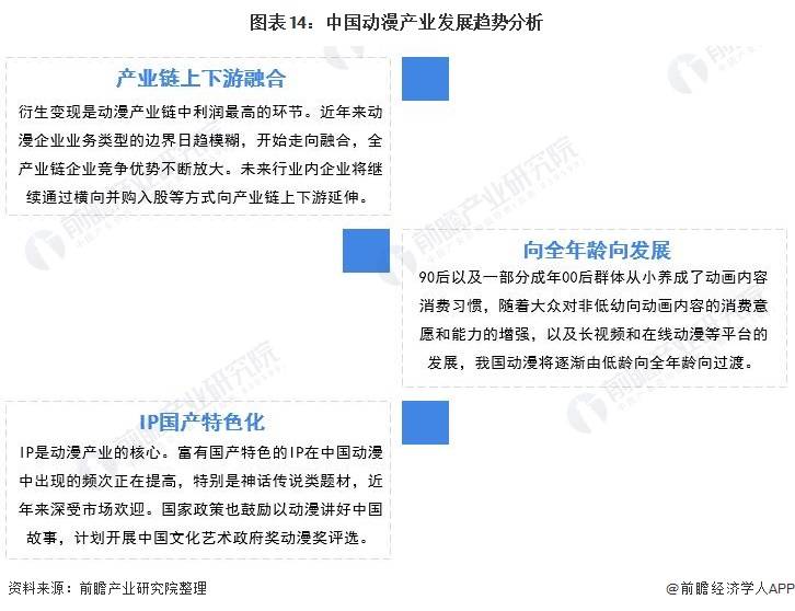 【行业前瞻】2023-2028年全球及动漫行业开展阐发