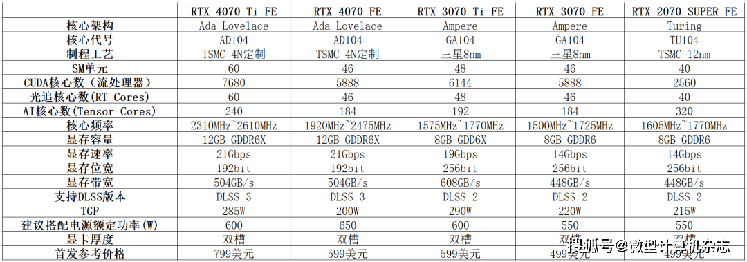 高性价比雪精灵，1440p游戏首秀——耕升GeForce RTX 4070踏雪显卡品鉴