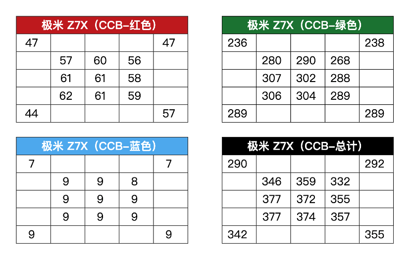 从极米 Z7X 实测体验动身，我们来聊聊消费者选购投影时的避雷指南