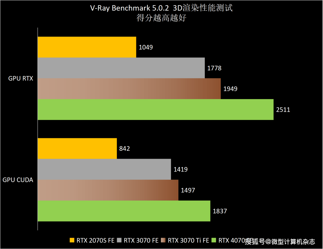 1440p@100fps+光逃游戏甜点GPU，NVIDIA GeForce RTX 4070 FE首发评测