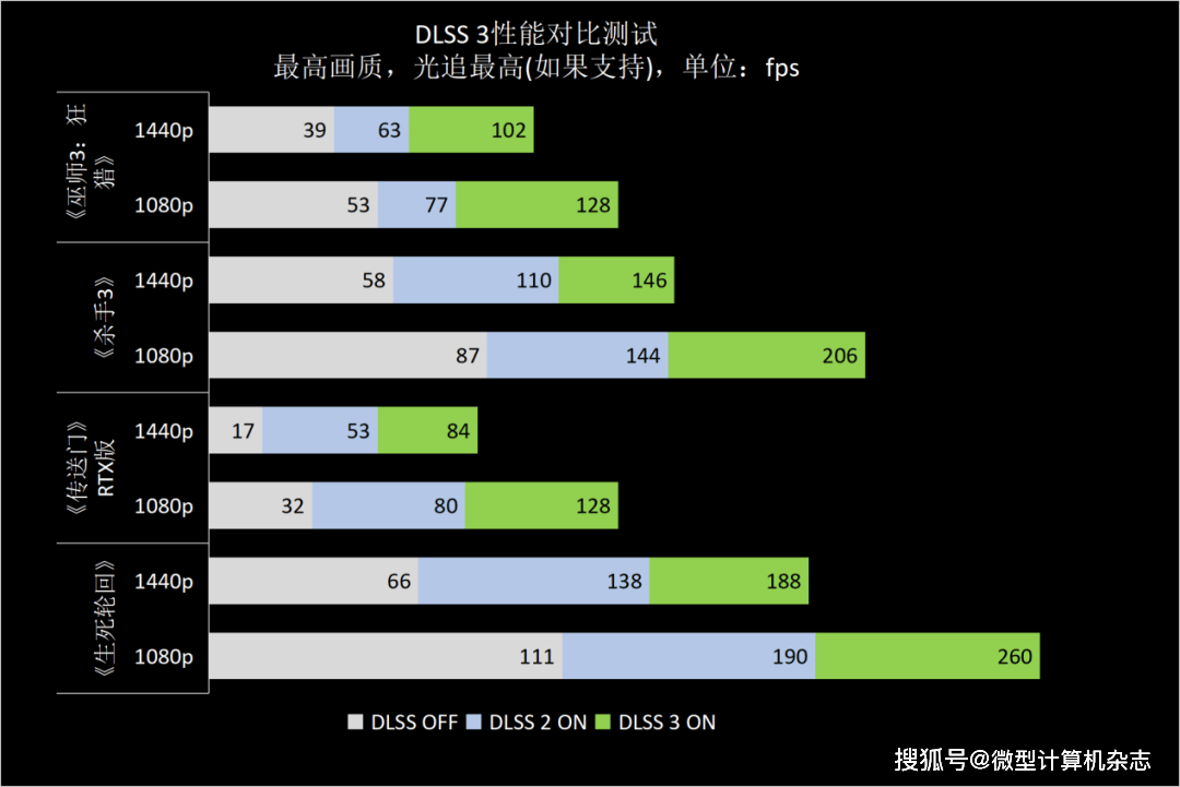 高性价比雪精灵，1440p游戏首秀——耕升GeForce RTX 4070踏雪显卡品鉴