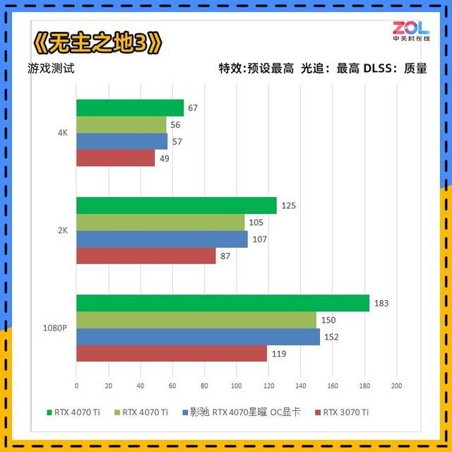 影驰RTX 4070星曜OC首测 撑持DIY外不雅的高端非公显卡